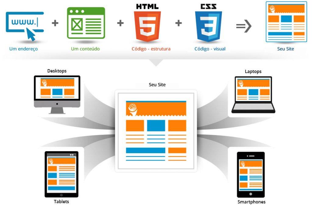 experiencia-usuario-site-fatores